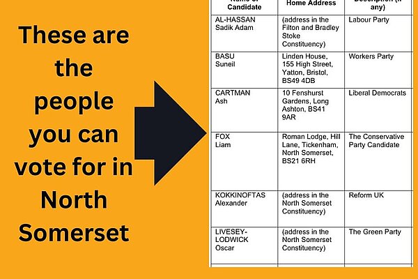 North Somerset General Election candidates